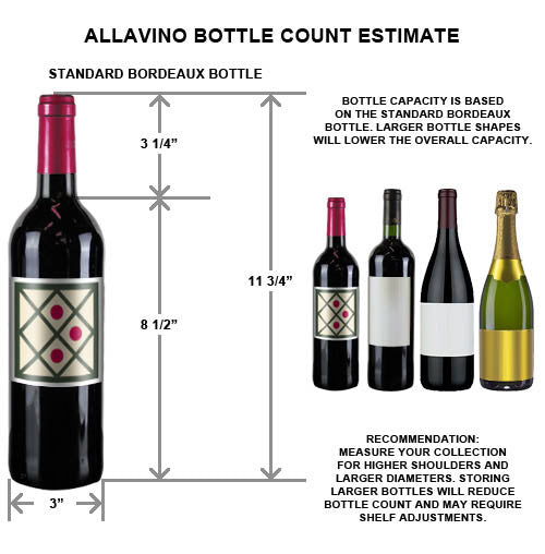 Allavino Bottle Count Estimate