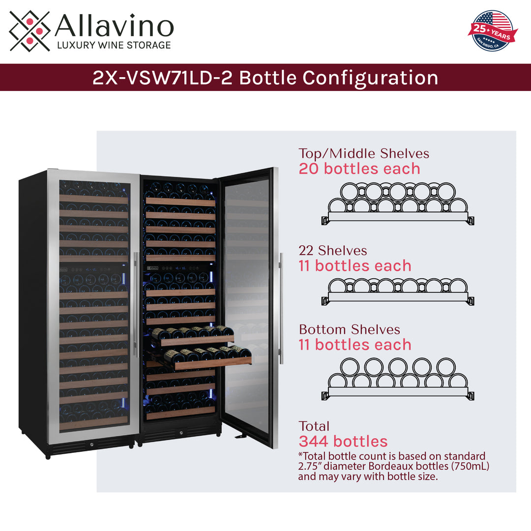 bottle configuration