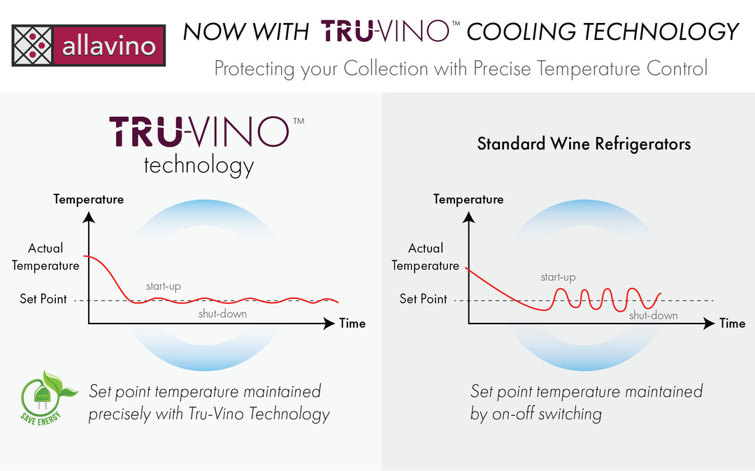 Tru-Vino Cooling Technology