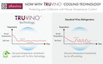 Tru-Vino Cooling Technology